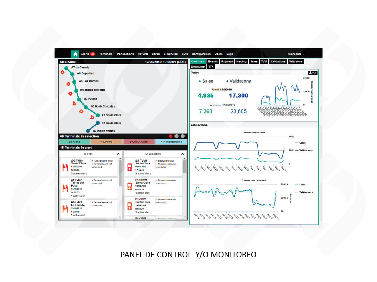 Somos proveedores de sistemas para monitoreos de cajeros automáticos para la venta de tarjetas sin contacto en transporte público México