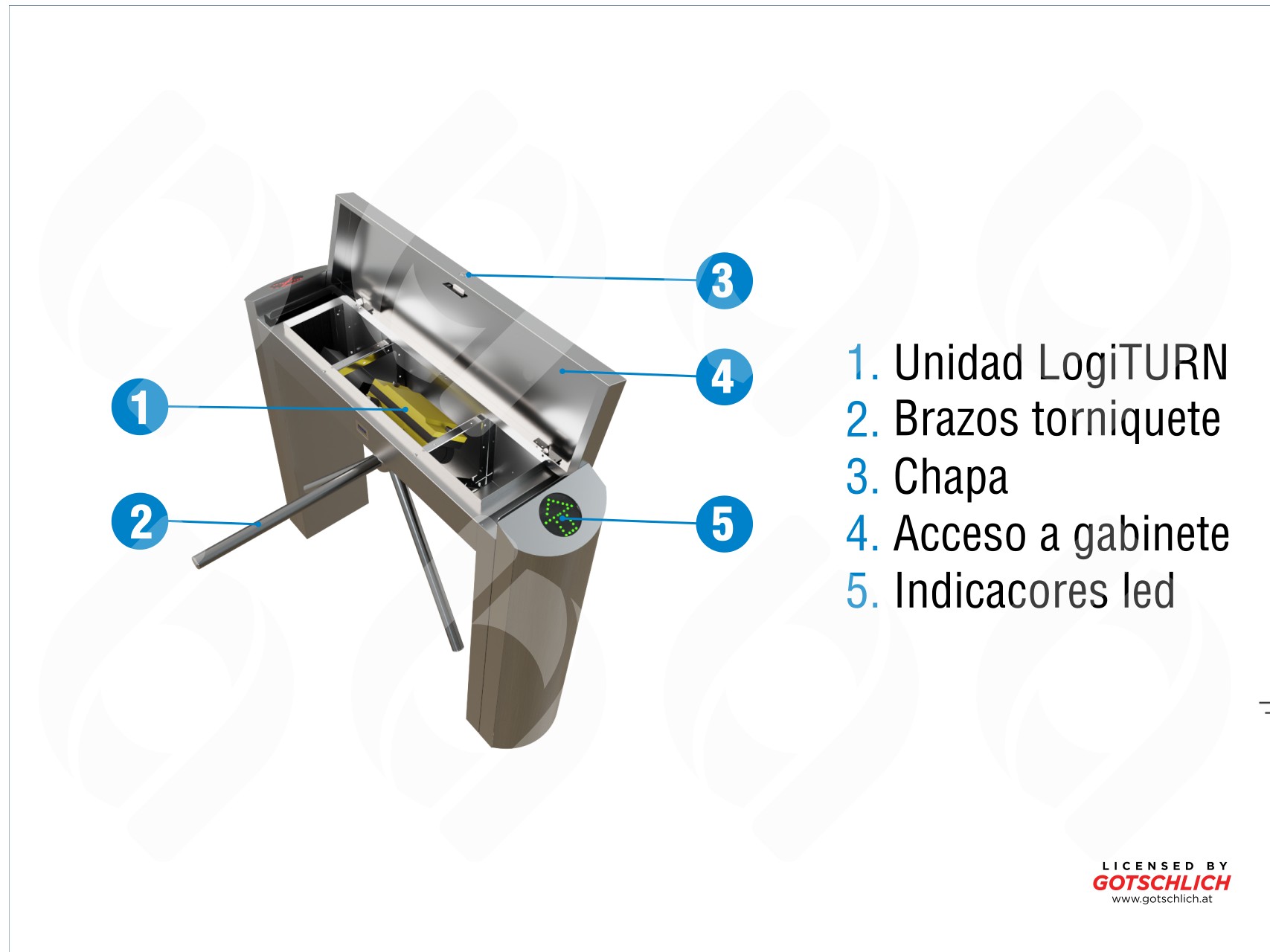 Torniquetes verticales para edificios gubernamentales: barreras de acceso y control de flujo continuo