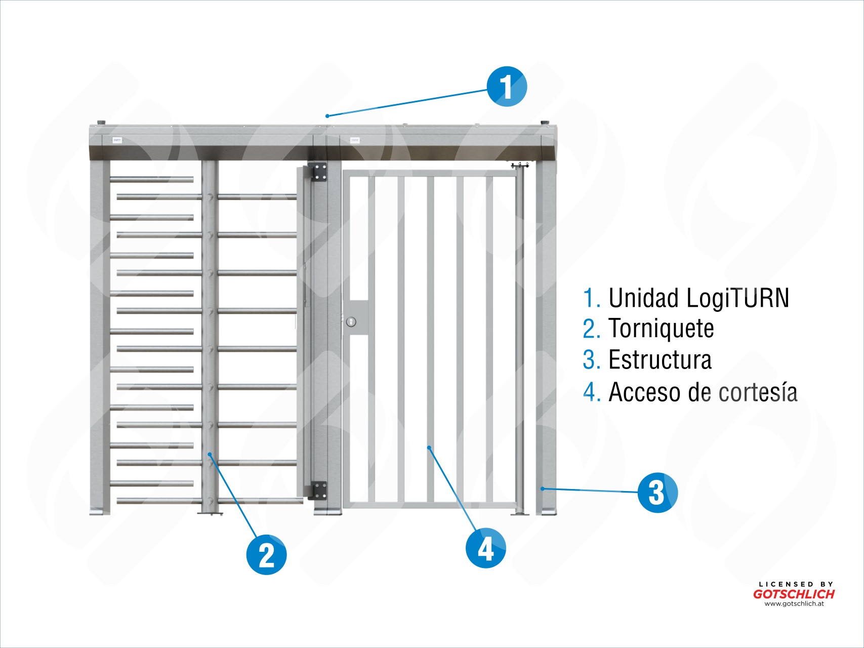 Torniquete vertical para baño, entrada y salida
