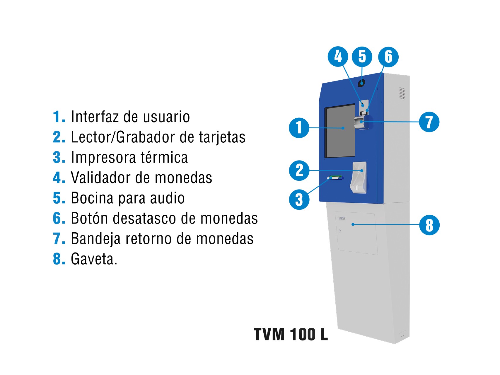 Fabricación de equipos para recarga de tarjetas de proximidad en autobuses